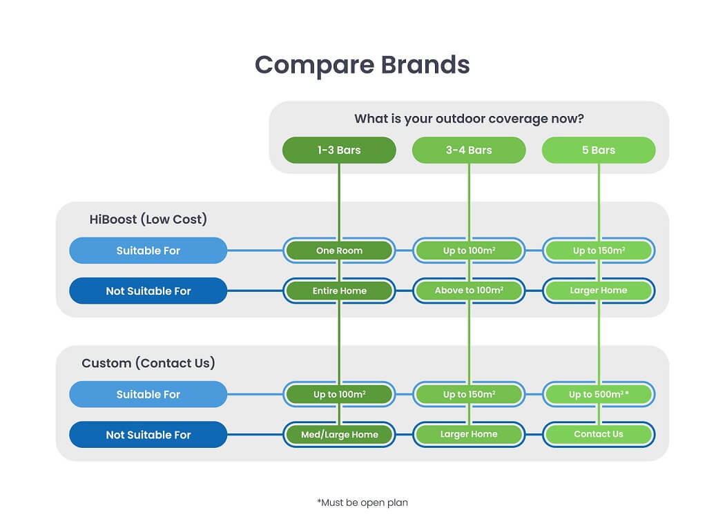 Compare_Brands