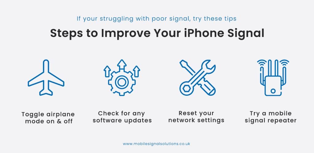 How To Boost Your IPhone Signal Understanding The Causes And Solutions