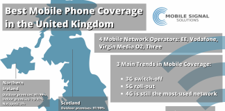 best mobile network coverage uk