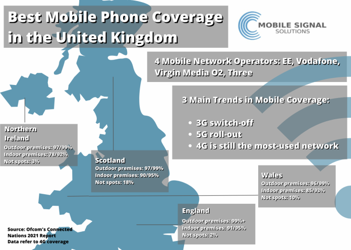 best mobile network coverage uk