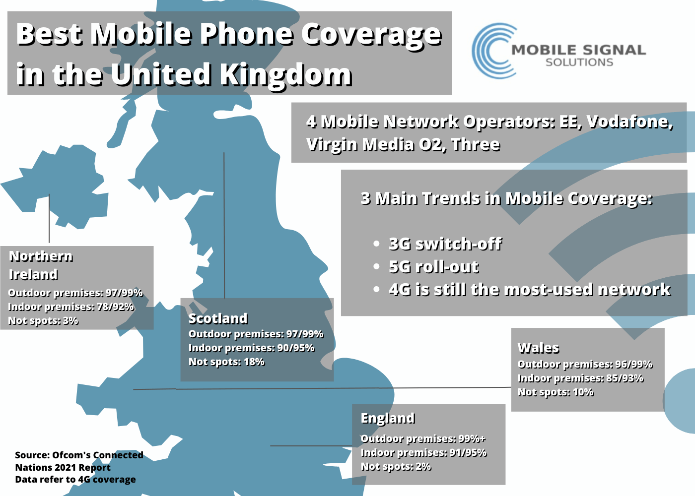 Best Mobile Network Coverage UK All You Need To Know